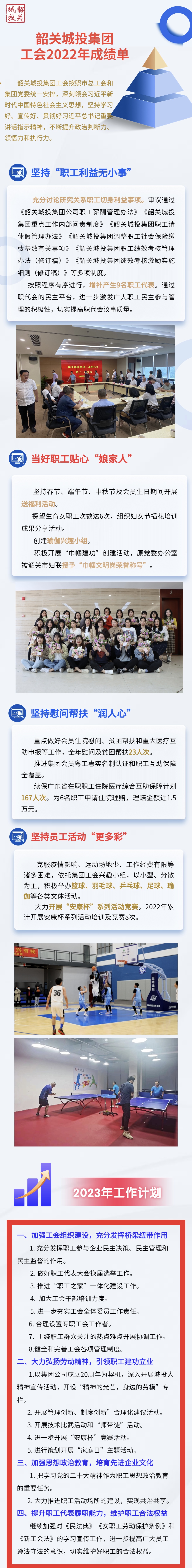 城投集團(tuán)工會2022年成績單！.jpg